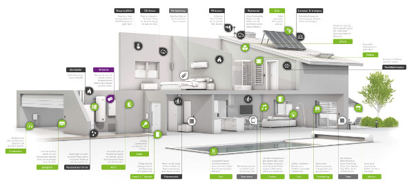 Loxone SmartHome